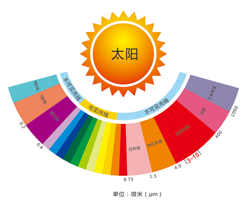 Wuxi Saunapro Technology Co., Ltd bost berrikuntza lurrun-gelan infragorri urrun gabekoak